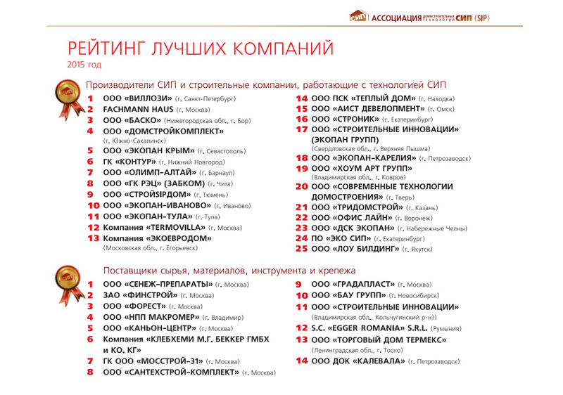 Сертификат соответствия